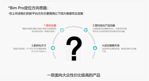 易事達(dá)戶內(nèi)固裝BIM Pro系列震撼首發(fā)——黃金比例，極致輕薄