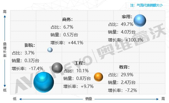 aͶӰQ1Ј(chng)߄(sh)ҕ(sh)@