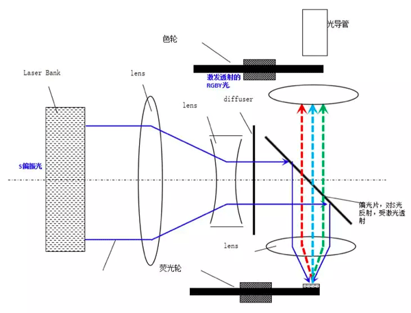 視美樂(lè)雙藍(lán)光激光投影首次亮相2019 InfoComm China