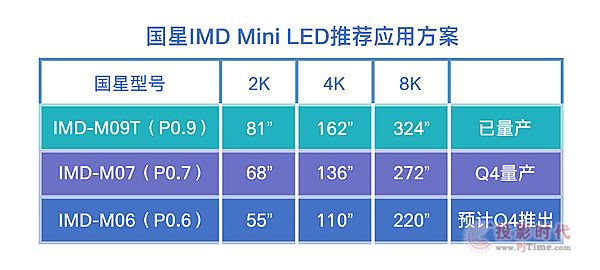 ϺUDEչ 8K@ʾͿIMD-M07