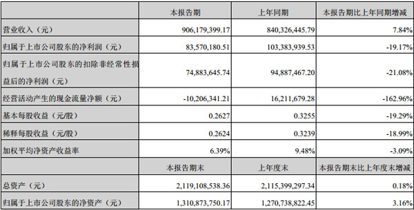 ɭl(f)2019Ȉ(bo)