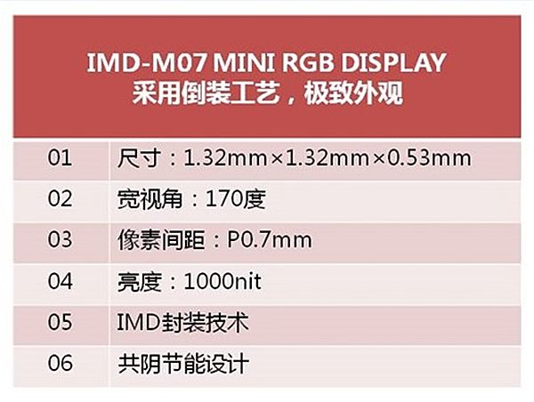 (gu)MiniLED IMD-M07TCL4KӰ