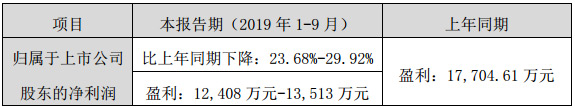 ɭl(f)2019ǰȘI(y)(j)A(y)