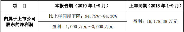 (lin)늰l(f)2019ǰȘI(y)A