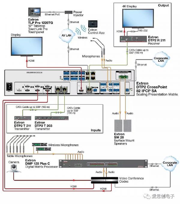 I(y)M 4K/60 ГQExtron@aƷж - Ϣҕ InfoAV CHINA - R{ýƷ