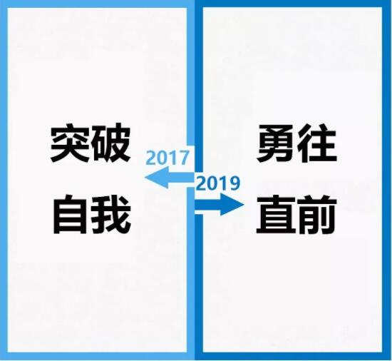 奧威亞從2017年到2019年的變與不變