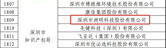Ƽ٫@(gu)Ҽ(j)s@u(png)2019ȇ(gu)֪R(sh)a(chn)(qun)(yu)(sh)I(y)