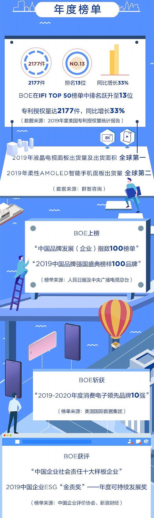 BOE|2019ȱPc(din)