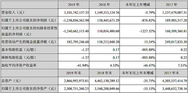 (chung)ɷݰl(f)2019Ȉ(bo)