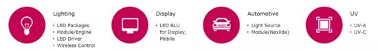 LG Innotek LEDOoЇI(y)
