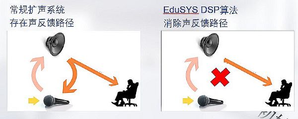 ControlMax EduSYS教育解決方案