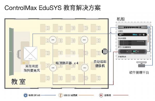 ControlMax EduSYS教育解決方案