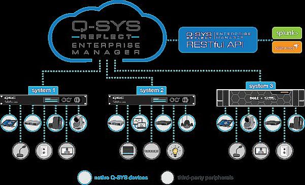 ControlMax EduSYS教育解決方案