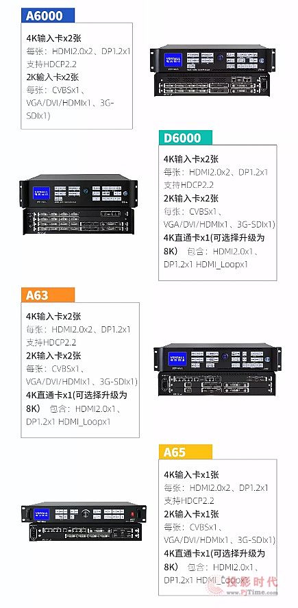唯奧視訊4K系列 哪一款最適合你？