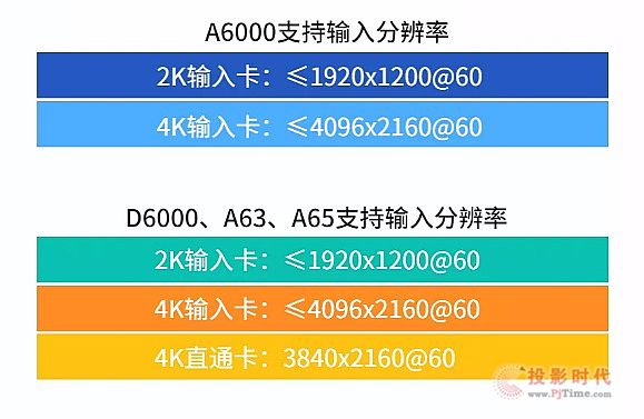 唯奧視訊4K系列 哪一款最適合你？