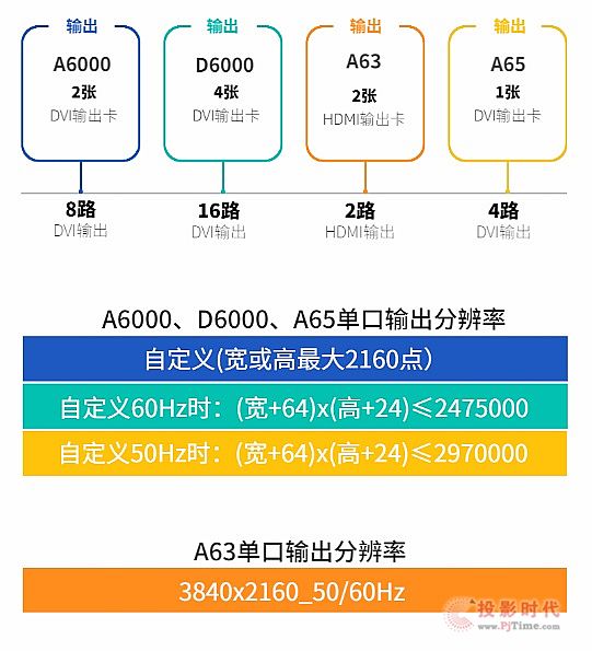 唯奧視訊4K系列 哪一款最適合你？