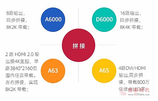 唯奧視訊4K系列 哪一款最適合你？
