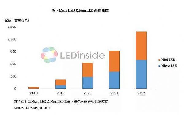 mini-led進(jìn)駐人大、央視，超高清究竟有怎樣的機(jī)會(huì)