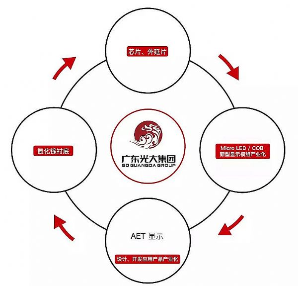 AET全產(chǎn)業(yè)鏈平臺(tái)優(yōu)勢