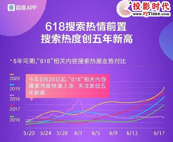 618彩電血祭，增量后是否有真贏家