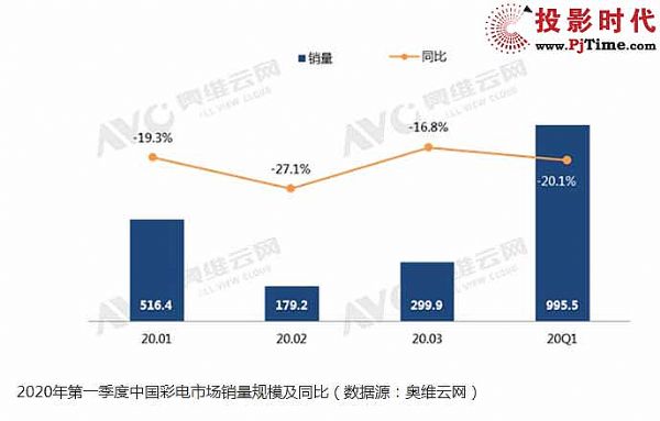 618彩電血祭，增量后是否有真贏家
