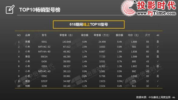 彩電：小米高端戰(zhàn)役，走到了第幾步