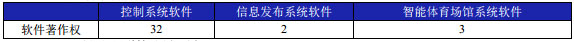 LED@ʾI(y)(w)@ܛ(qun)