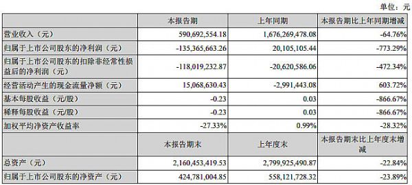 (lin)늰l(f)2020Ȉ(bo)