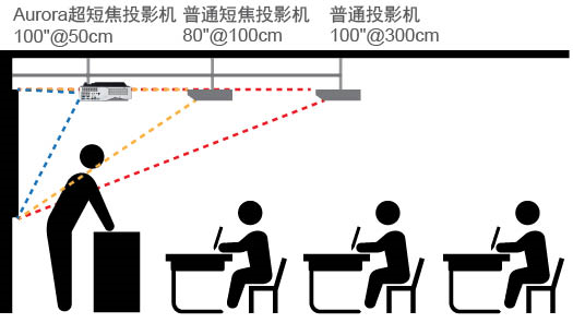 開學季，寶視來HLD投影機助力教學