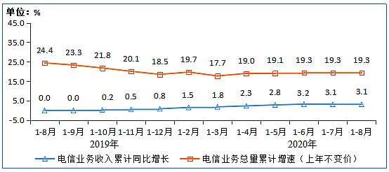 Ų:8IPTVÑ(sh)_(d)3.07| ͬL(zhng)6.7%