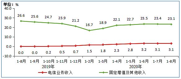 Ų:8IPTVÑ(sh)_(d)3.07| ͬL(zhng)6.7%