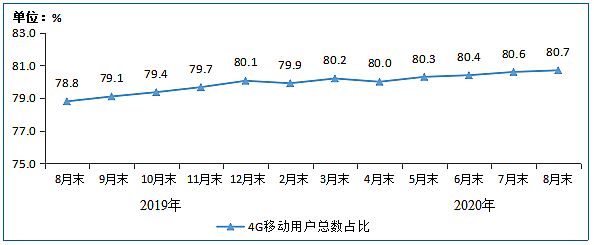 Ų:8IPTVÑ(sh)_(d)3.07| ͬL(zhng)6.7%