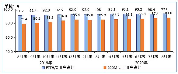 Ų:8IPTVÑ(sh)_(d)3.07| ͬL(zhng)6.7%