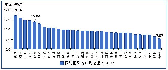 Ų:8IPTVÑ(sh)_(d)3.07| ͬL(zhng)6.7%