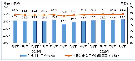 Ų:8IPTVÑ(sh)_(d)3.07| ͬL(zhng)6.7%