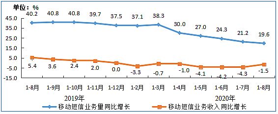 Ų:8IPTVÑ(sh)_(d)3.07| ͬL(zhng)6.7%