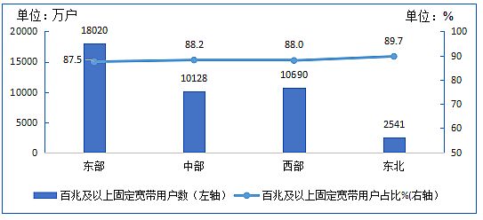 Ų:8IPTVÑ(sh)_(d)3.07| ͬL(zhng)6.7%