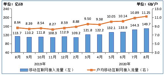 Ų:8IPTVÑ(sh)_(d)3.07| ͬL(zhng)6.7%