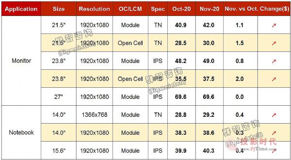 202010Monitor&Notebookr(ji)L(fng)(bio)