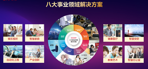 軟硬結合打造完整8K+5G解決方案 夏普助力中國超高清產(chǎn)業(yè)發(fā)展