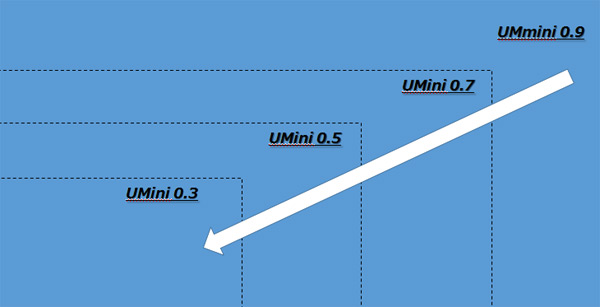Mini LED@ʾ̘I(y)ôпɞ