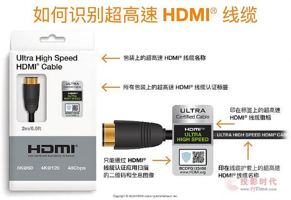 ֧ HDMI® 2.1 ĮaƷͶЈVܱMMʘ