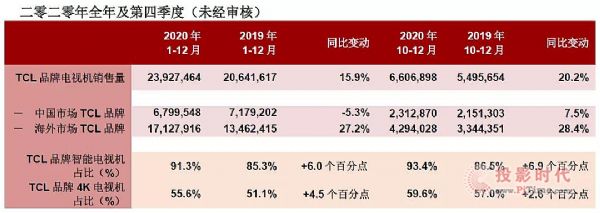 TCL2020ƷҕCN_2,393f_~ȫĿ˄(chung)¸