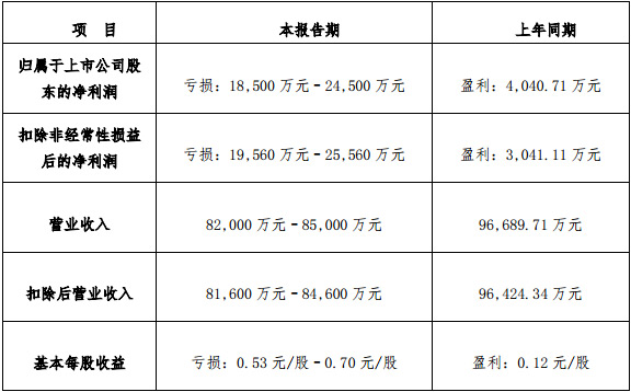 늰l(f)2020ȘI(y)A(y)