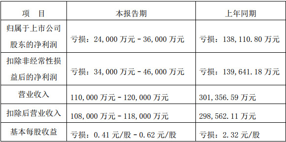 (lin)늰l(f)2020ȘI(y)A(y)