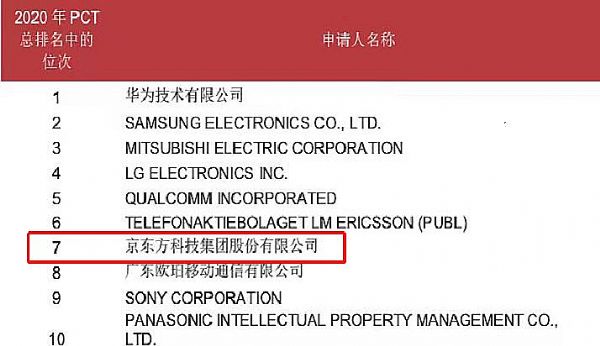 ֪Ra(chn)(qun)Ml(f)Ո BOE|λȫ