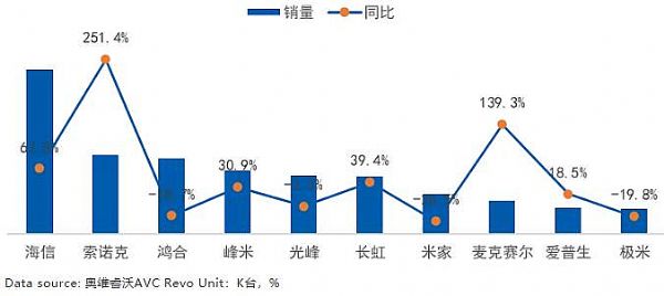 激光市場大有可為：2020年逆勢增長，2021年將迎來需求小高峰