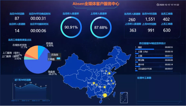 艾比森全媒體客戶服務中心