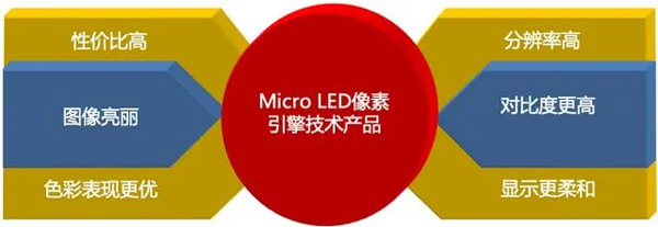 雷曼光電出席2021中國(guó)（國(guó)際）Micro-LED產(chǎn)業(yè)技術(shù)峰會(huì)并發(fā)表主題演講