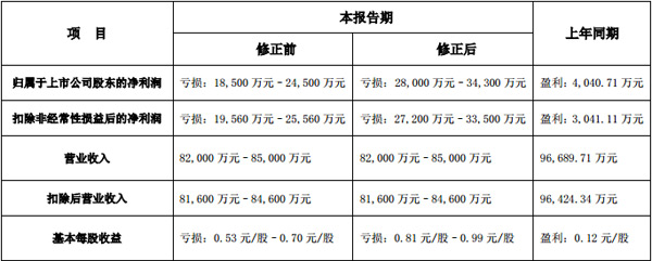 늰l(f)2020ȘI(y)A